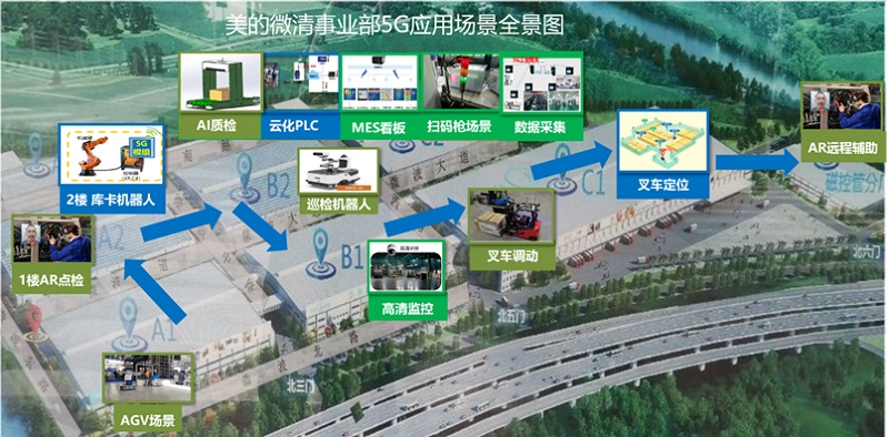 Panorama of 5G Application Scenarios