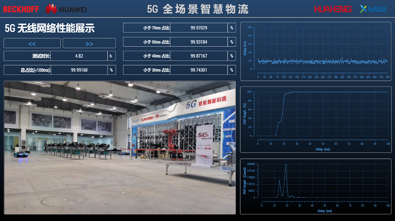5G all-scenario smart logistics system