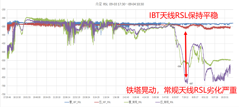 RSL vs IBT