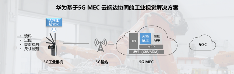 Huawei 5G MEC-based Industrial Vision Solution