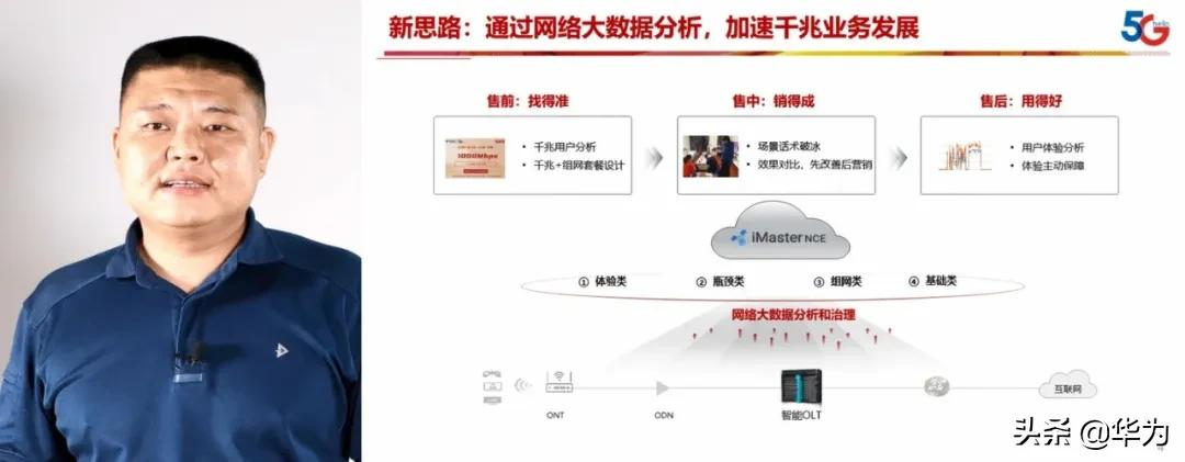 21华为用户大会 大数据加速千兆业务,南昌电信开启体验经营新赛道