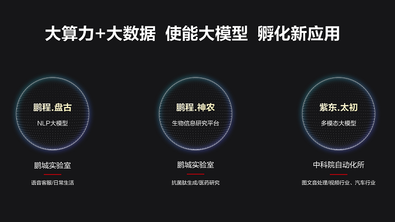 new application