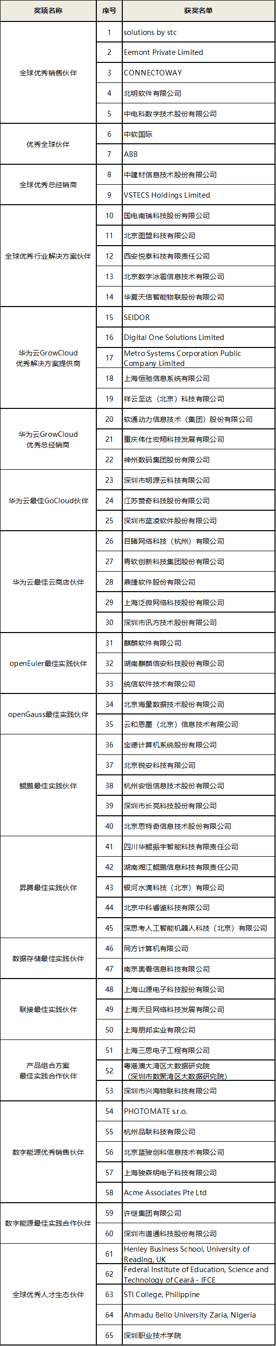 data